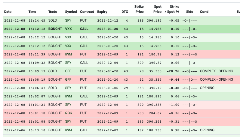 sample change tracker