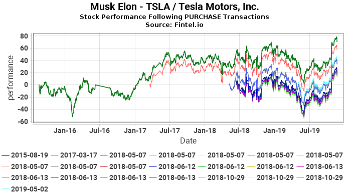 sample tesla