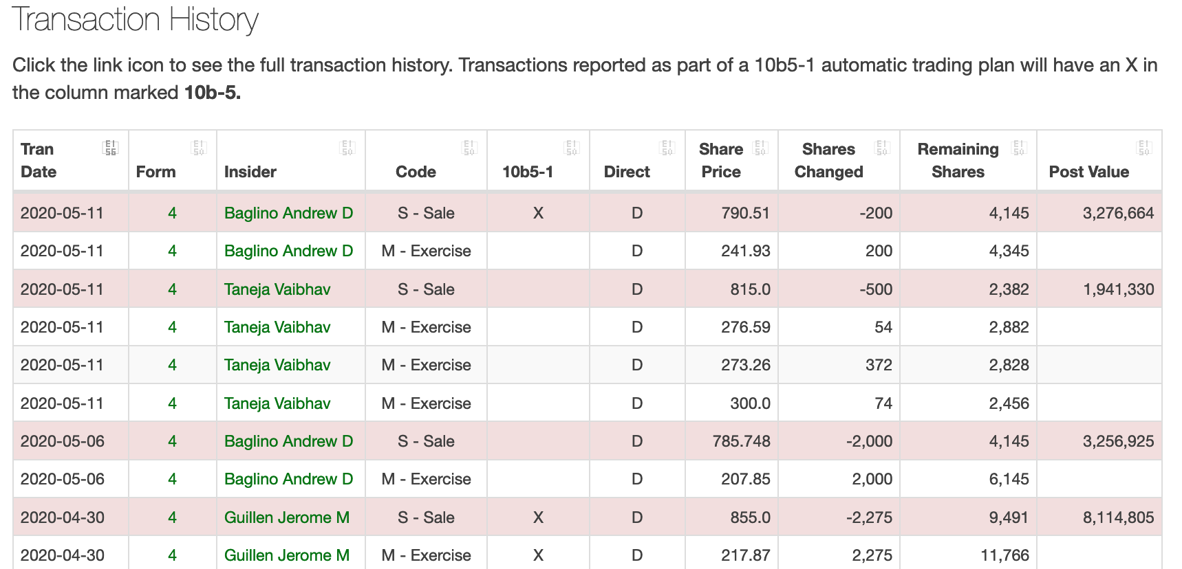 transaction history
