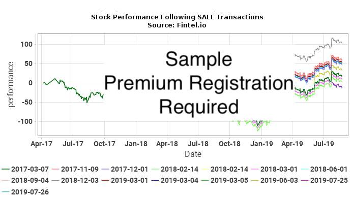 ESOA / Energy Services of America Corporation Insider Trades